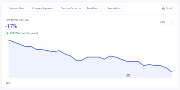 Baremetrics ネガティブチャーン