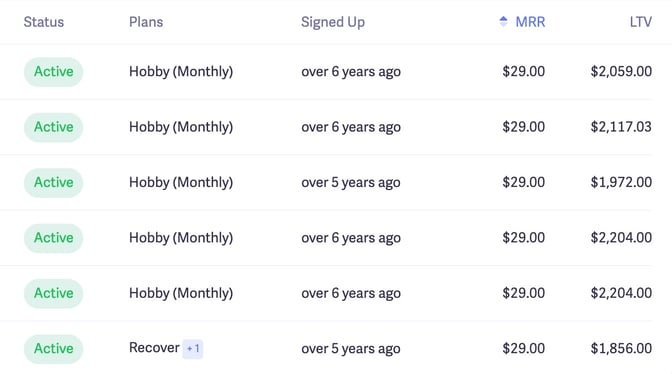 baremetrics individual customer ltv