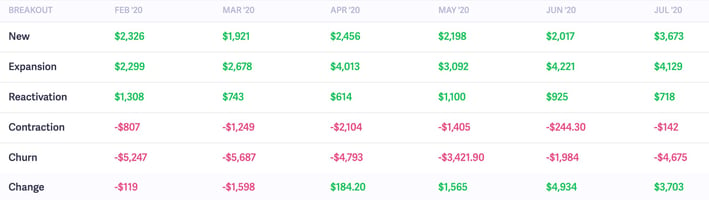 Baremetrics mrr breakdown