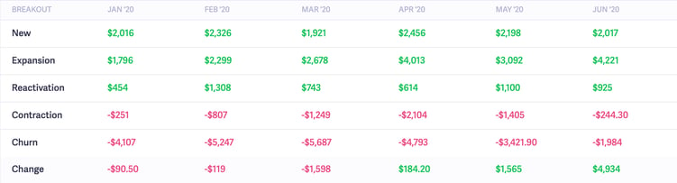 baremetrics new vs expansion mrr