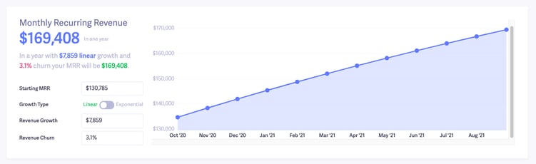 baremetrics saas forecasting