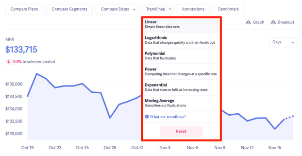 baremetrics trendlines