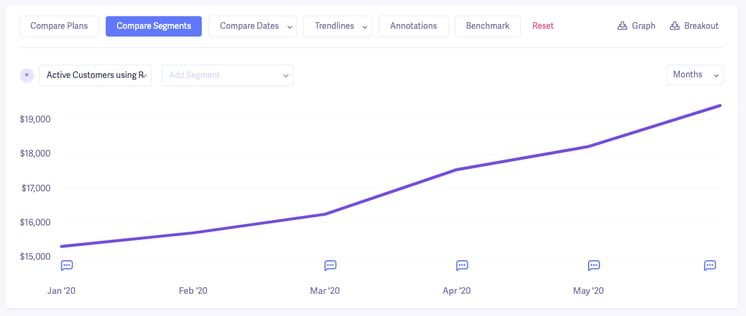 cancellation insights and recover revenue