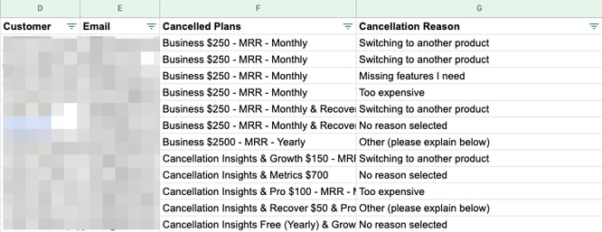 Cancellation Reasons Spreadsheet