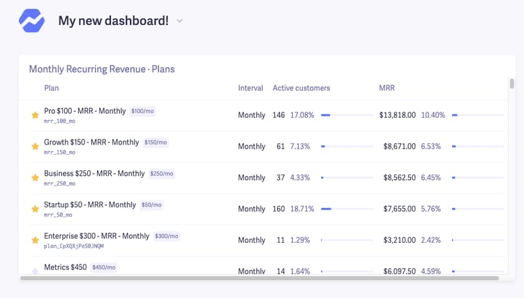 create saas dashboard