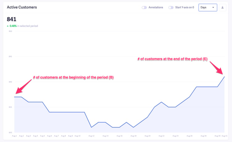 customer retention rate values