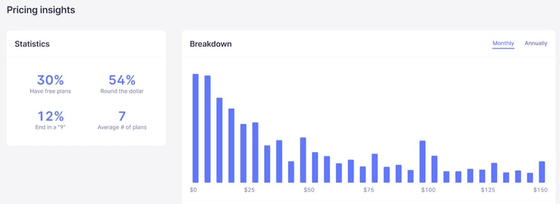 Pricing Insights