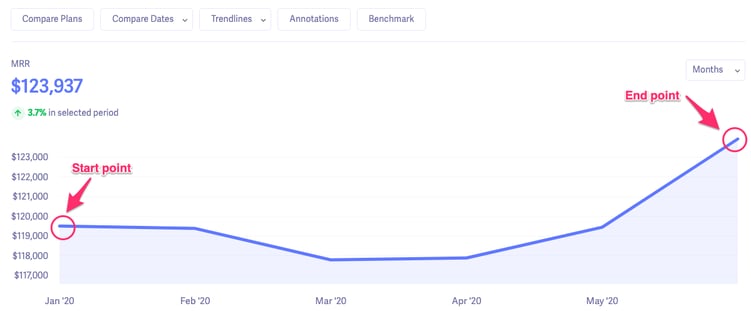 monthly recurring revenue chart