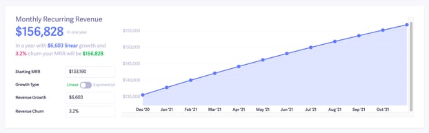 mrr forecasting