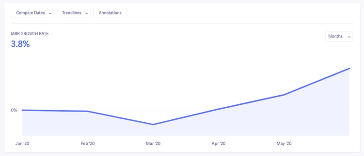 MRR growth rate chart - baremetrics