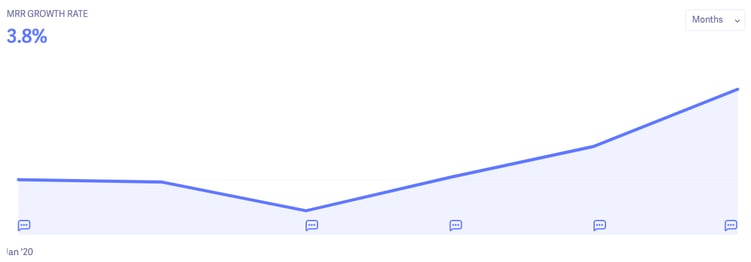 mrr growth rate six months