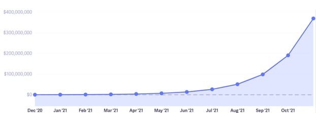 MRR super growth