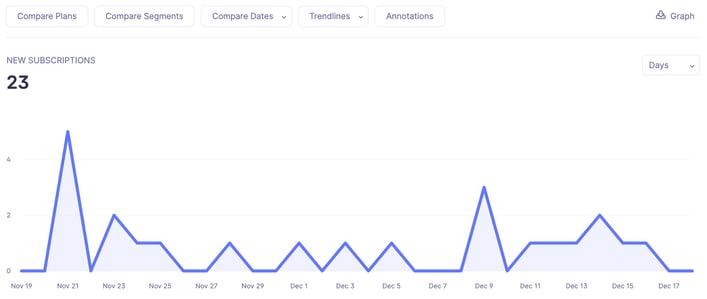 New Subscriptions in Baremetrics