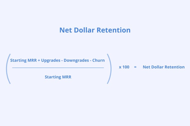 NDR 計算方法