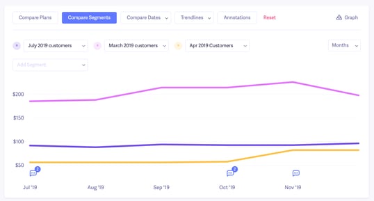 three month ARPU comparison