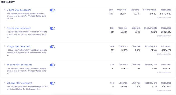 recover vs. cancellation insights: email tracking