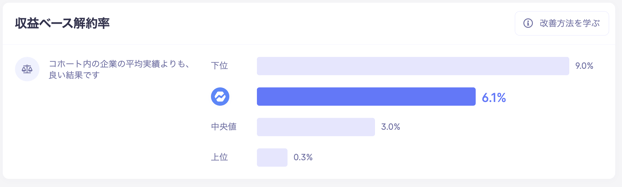 チャーン Baremetrics