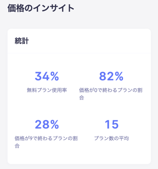 価格インサイト ベンチマーク