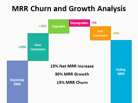 チャーンMRR のグラフ