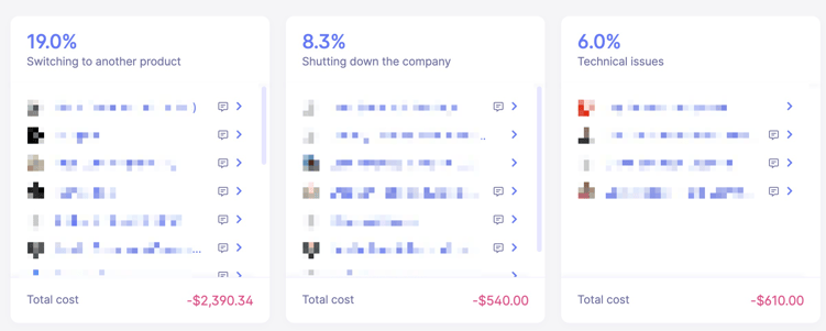 amount lost to reason (percentages)