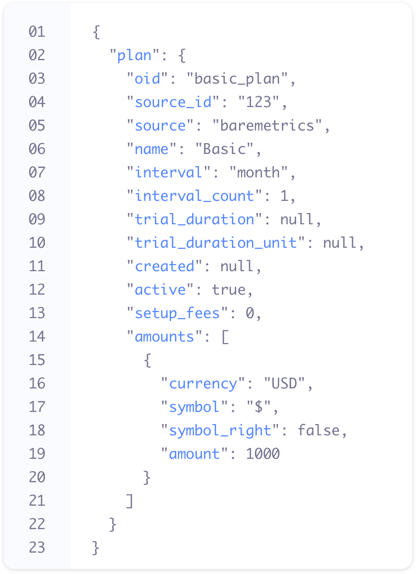 Analytics API