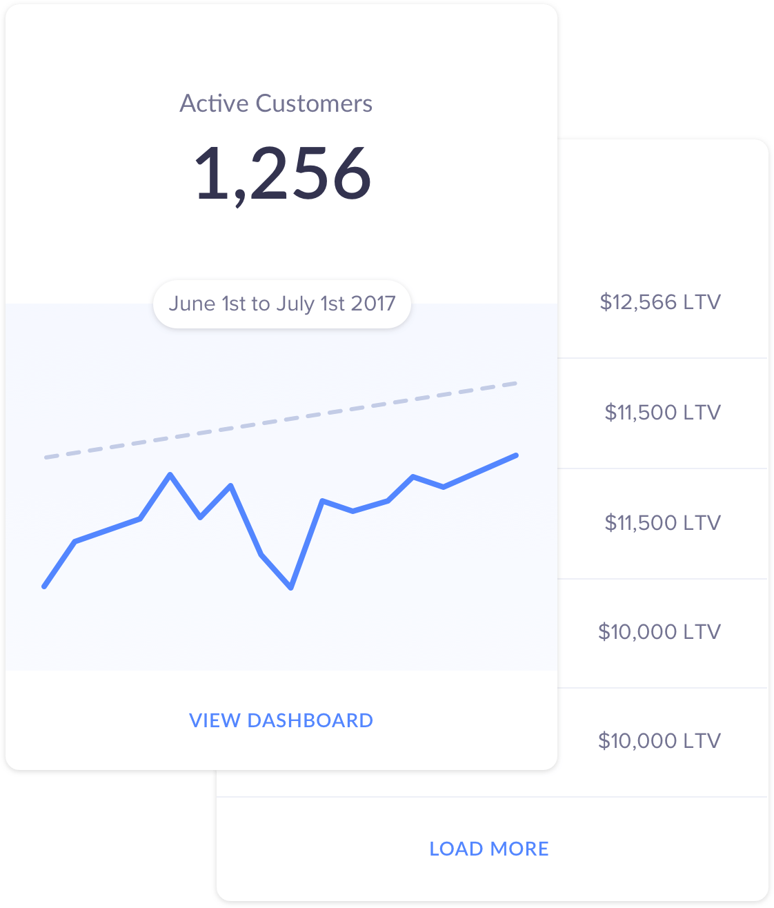 Data at your fingertips