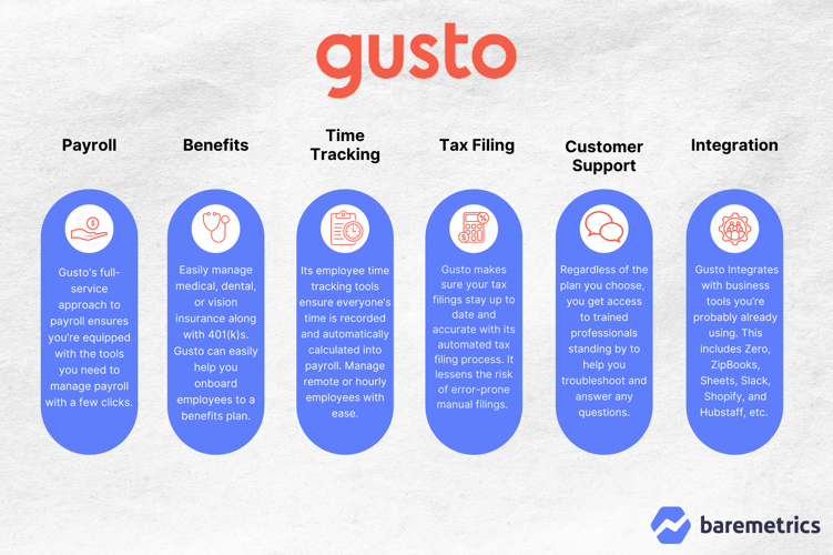 Baremetrics Gusto