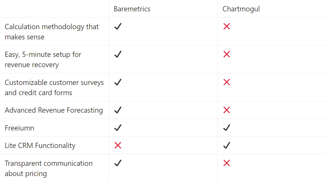 Baremetrics_Chartmogul_chart