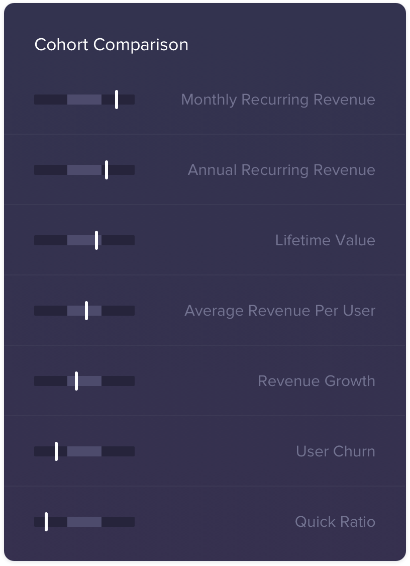 Benchmarks