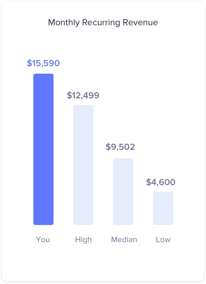 Benchmarks