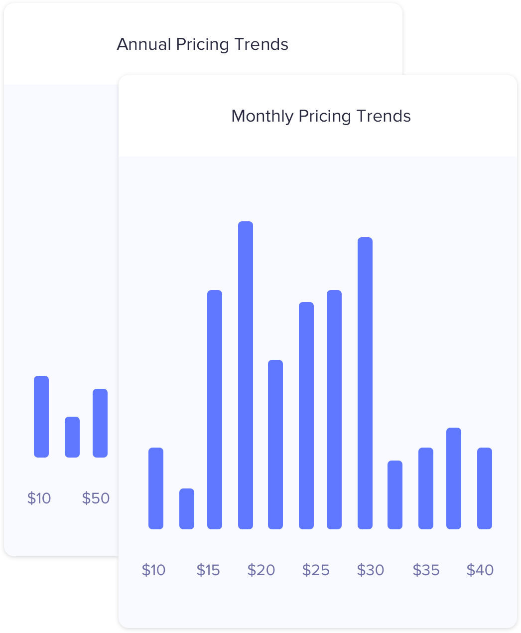 Pricing insights