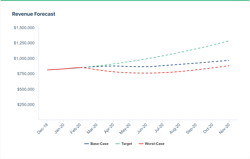 Various Baremetrics graphs