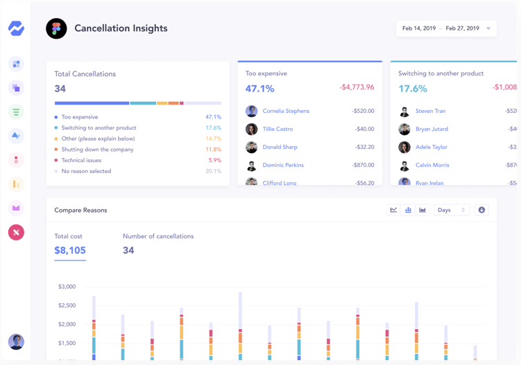 cancellation insights screenshot