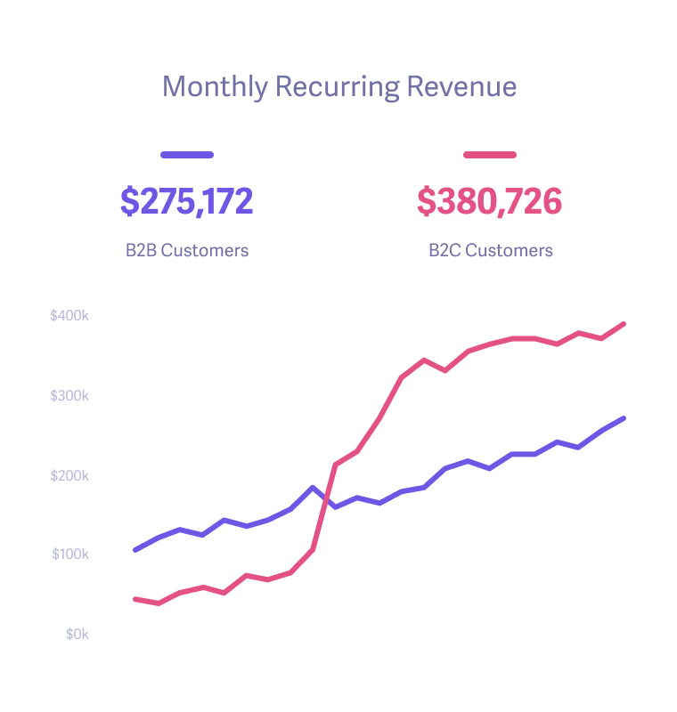 Effortlessly make complex data comparisons