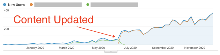 content-consolidation-example