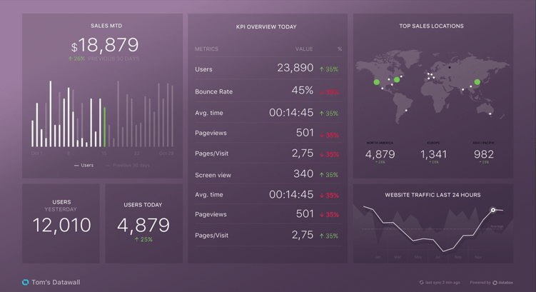 databox