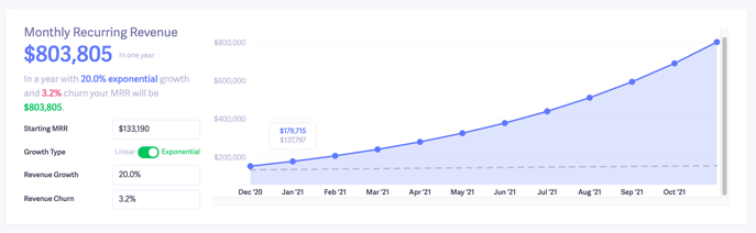 exponential growth - stretch mrr goal