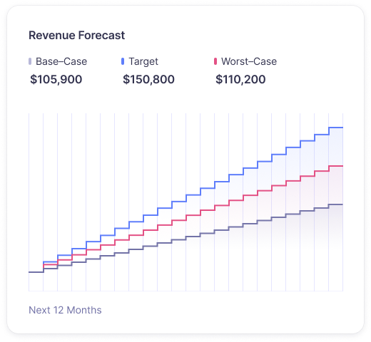 Forecasting graph