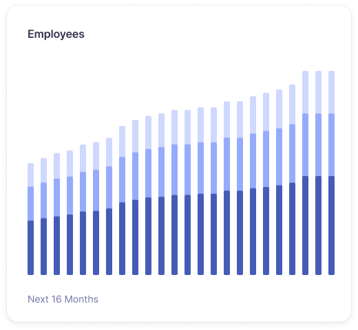 Hiring planning graph