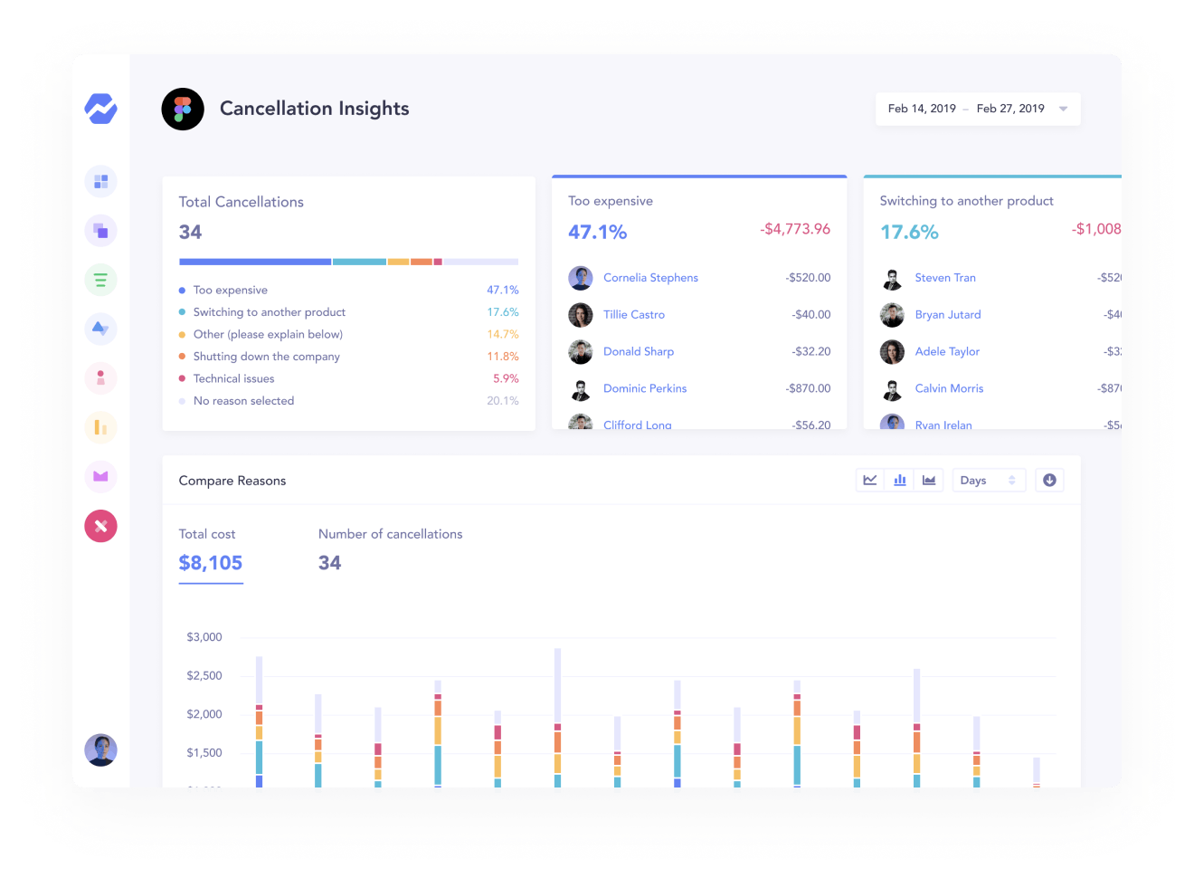 Cancellation Insights