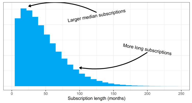 histogram 2