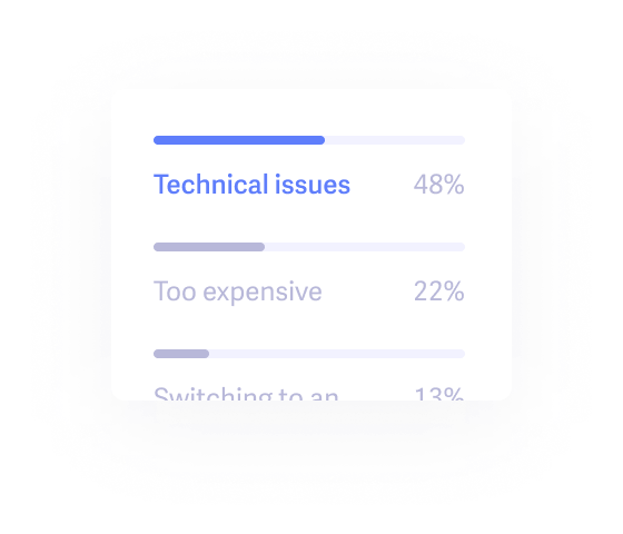 Dashboard identifies trends and focus points for your business