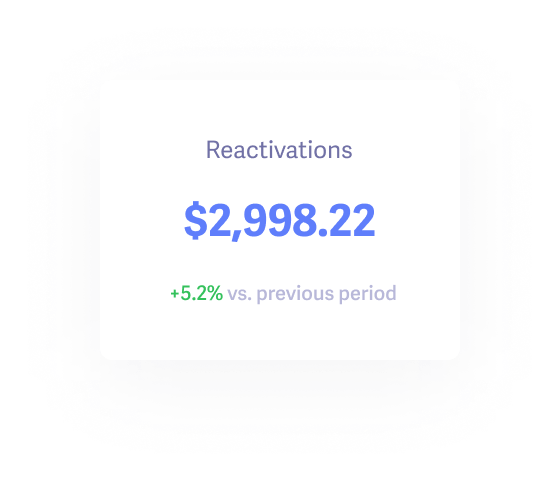 Reduce churn and win back lost customers