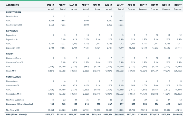 Example: Flightpath Revenue Model