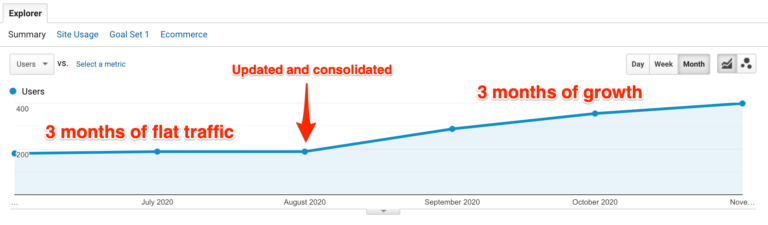 impact-of-content-consolidation-768x225