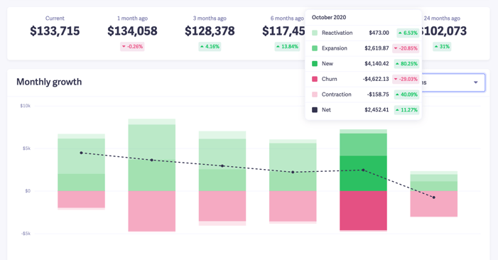 mrr growth chart