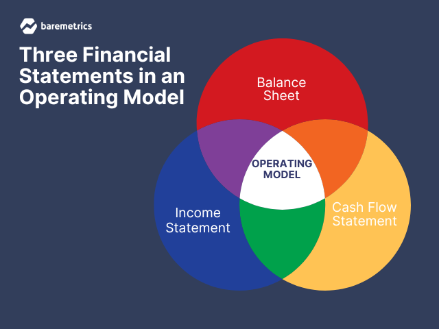 Operating Model