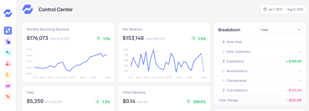 値上げ で使えるBaremetrics