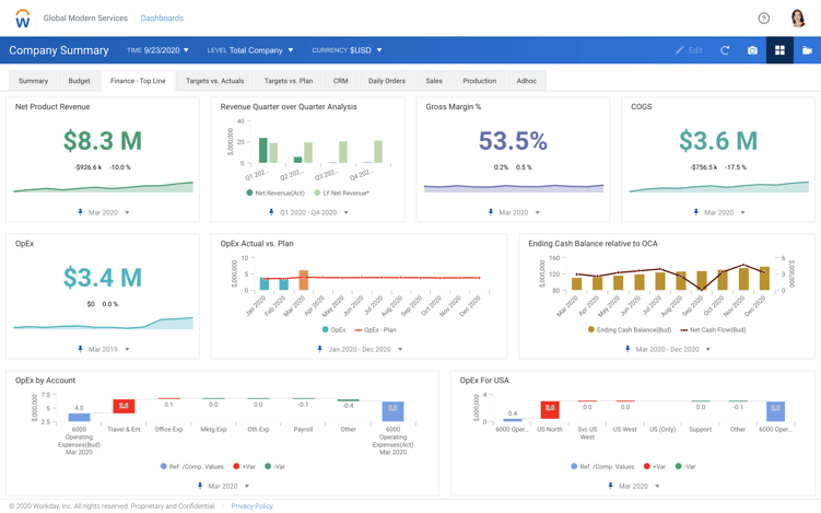 Adaptive Planning’s dashboard