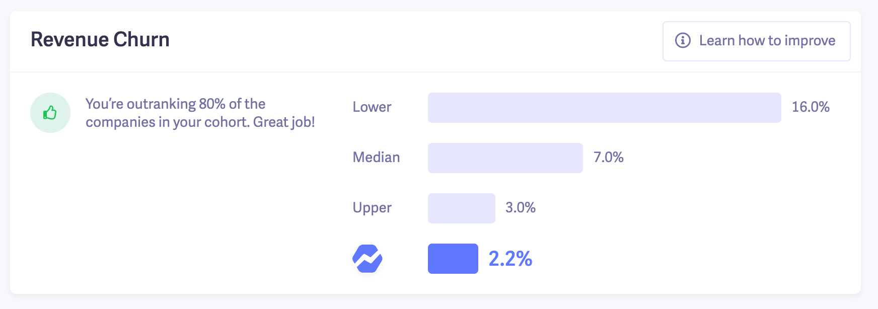 revenue churn benchmark